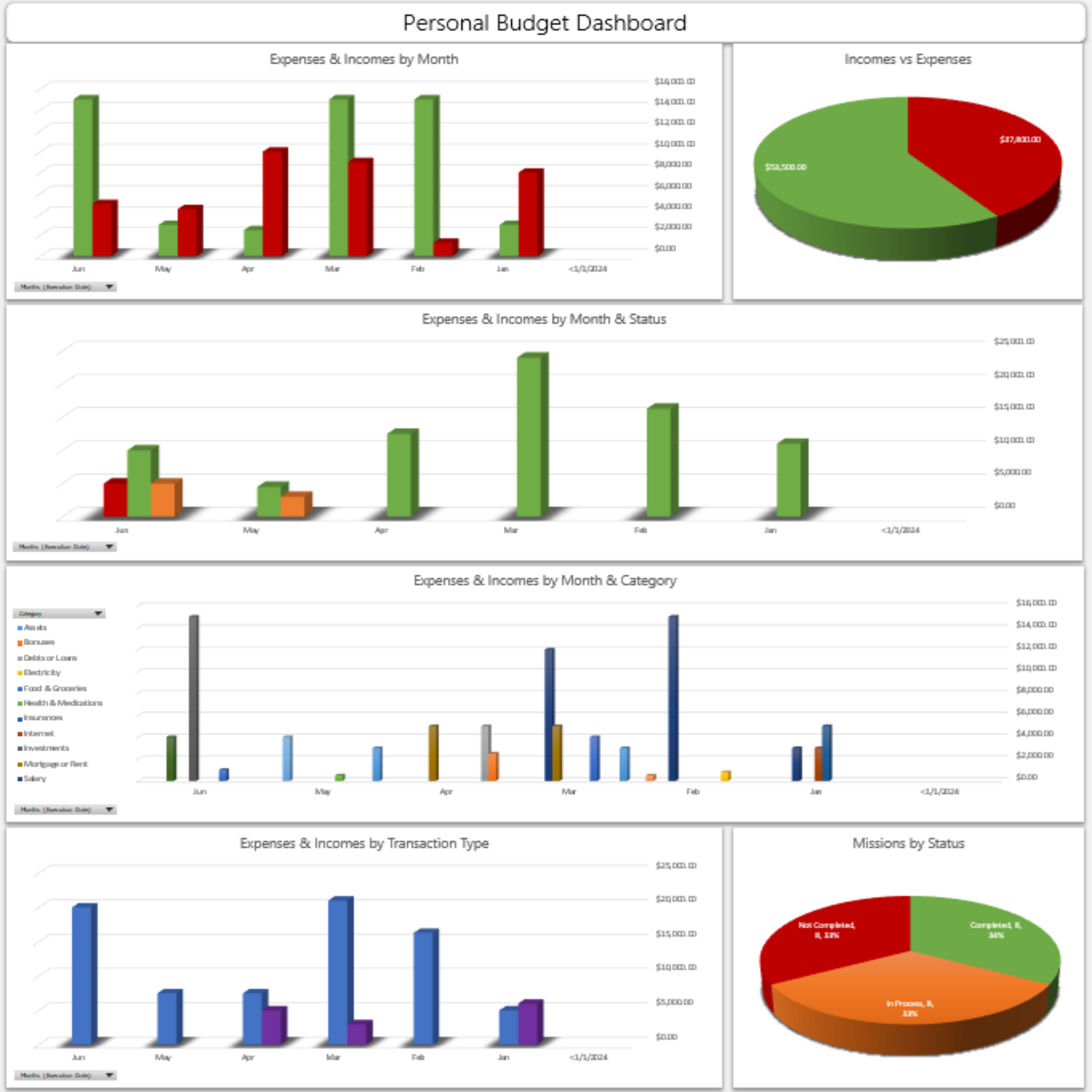 monthly budget template for personal and househould - dashboard